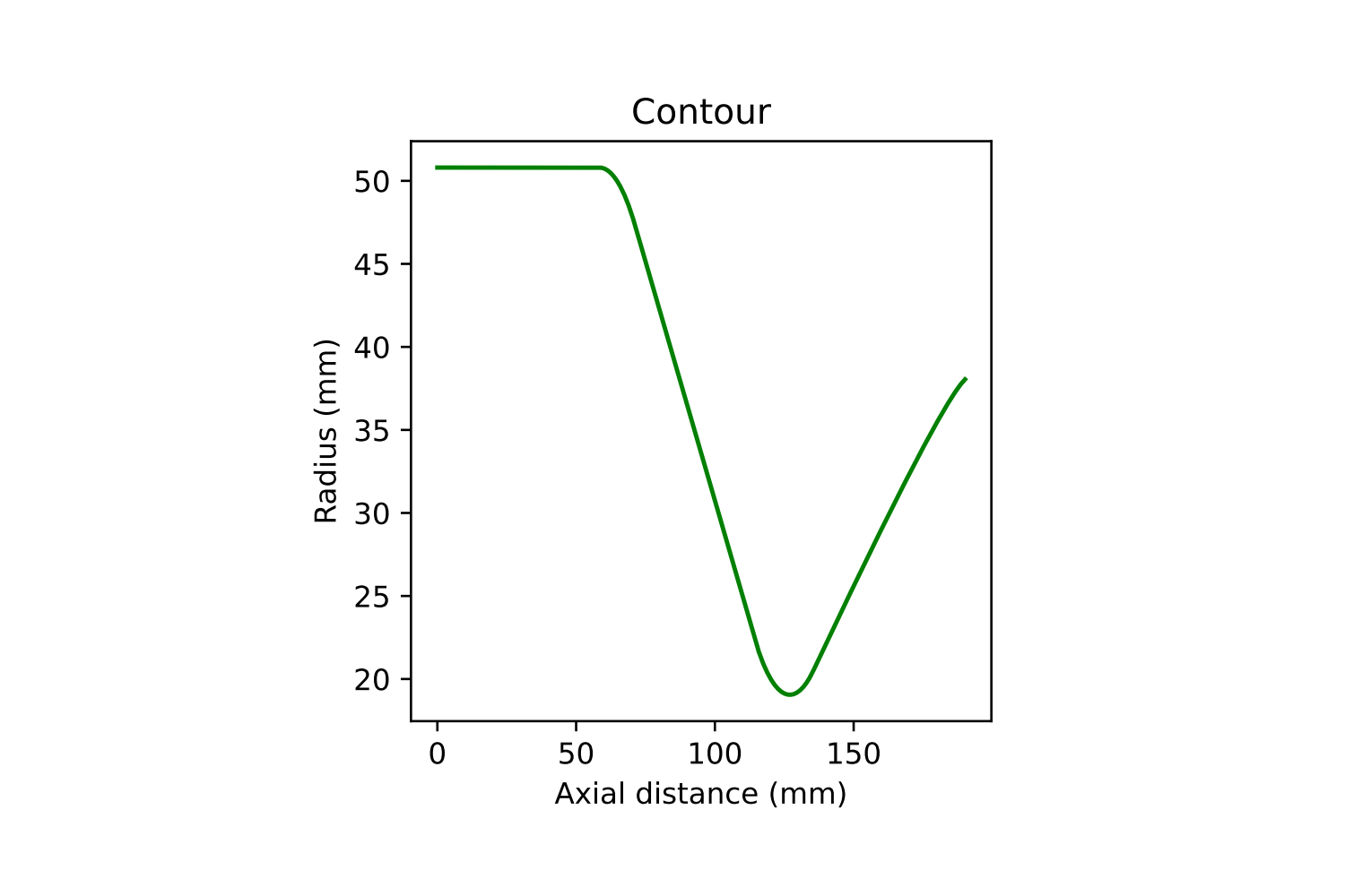 Isentropic test success
